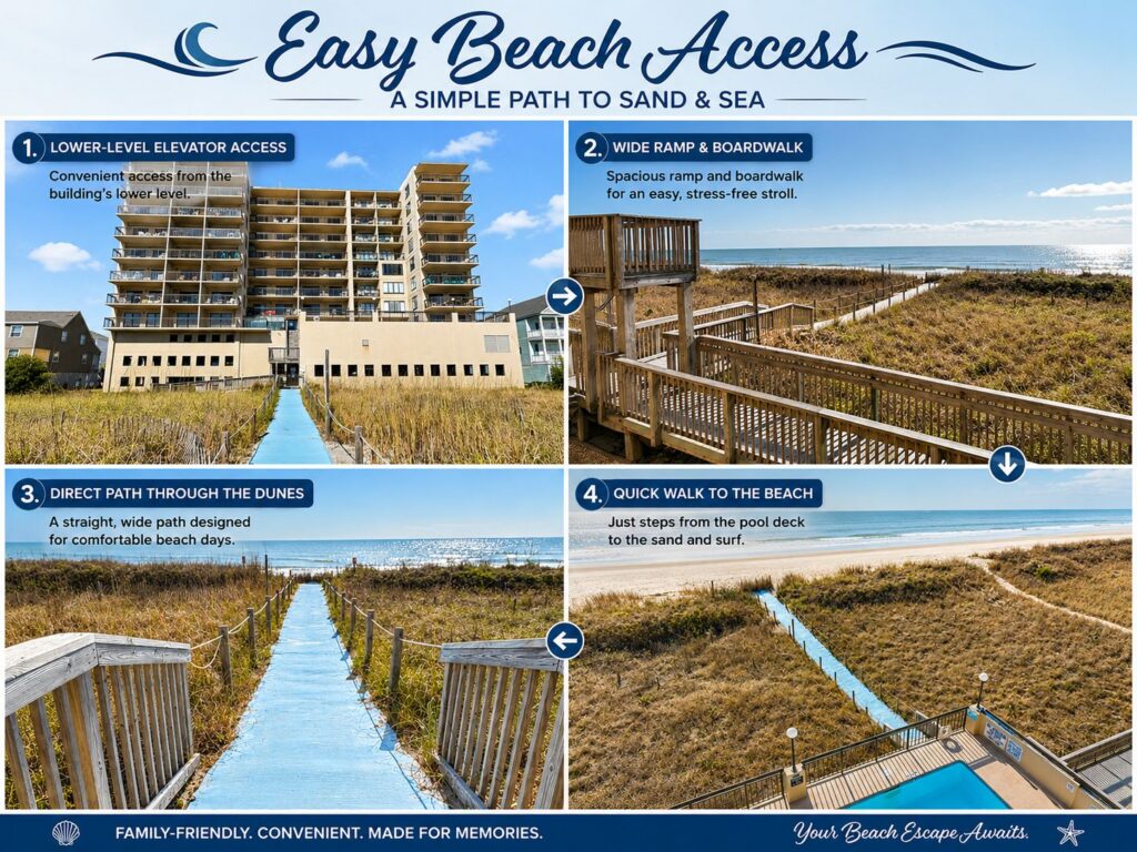 North Myrtle Beach beach access near family vacation rentals