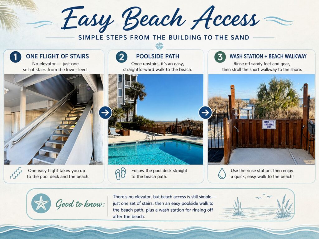 Easy beach access near a North Myrtle Beach vacation rental